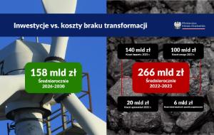 Rozmownik świąteczny. Plan na niższe ceny energii w Polsce